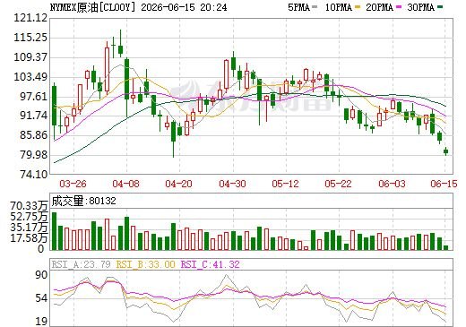 美伊达成和平协议首日：油运板块船只未动股价先涨 分析师解读：短期看通航，中期看补库