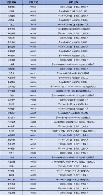 “特斯拉”“苹果”双重概念股被罚！股价重挫逾80%，近6万股民踩雷